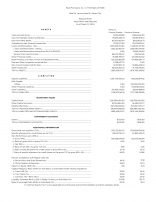 Balance Sheet as of March 31, 2024